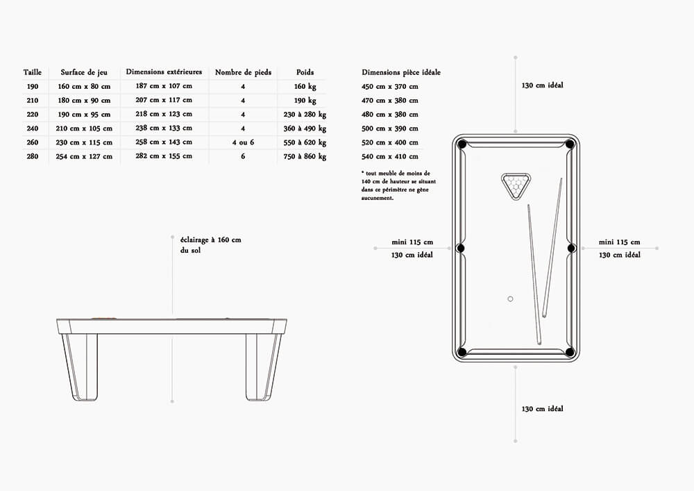 Quelles dimensions vérifier avant l'achat d'un billard ? – ABC-Billards